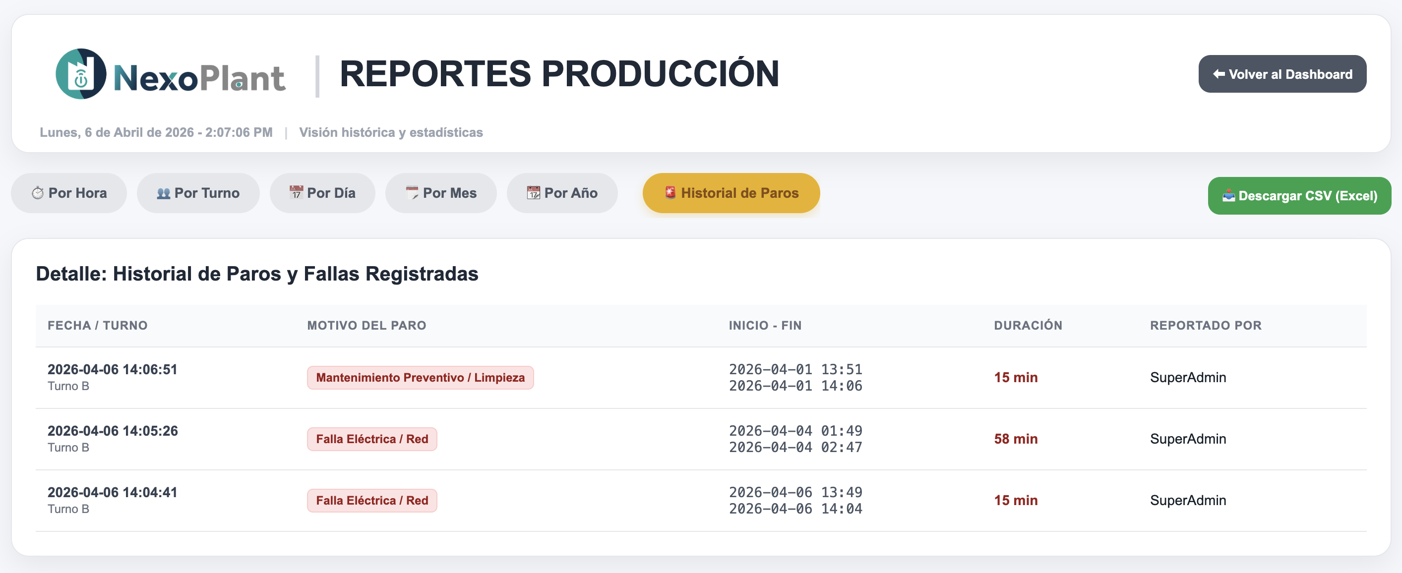 Historial de Paros Table